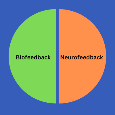 Zwei Methoden der Feedbacktherapie